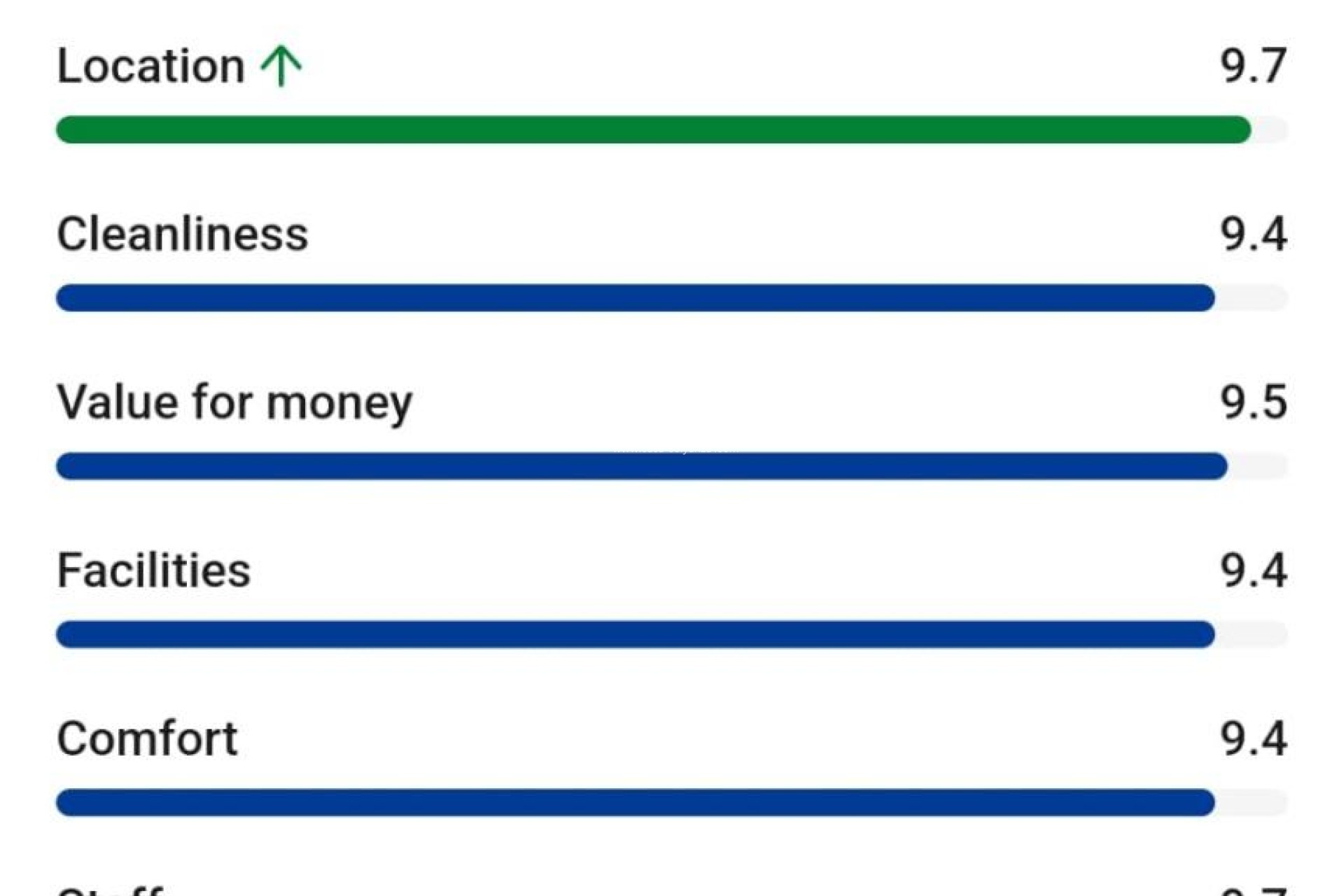 Reventa - Apartamento / piso - Puerto de Mazarron - Paseo