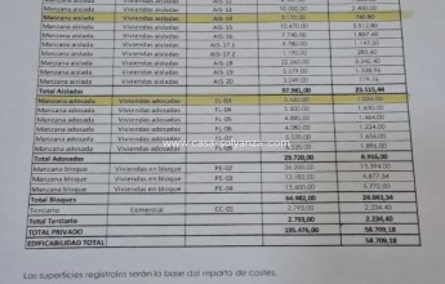 Revente - Land - Finestrat - Costa Blanca