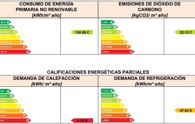 Herverkoop - Reclame - Alicante - Costa Blanca